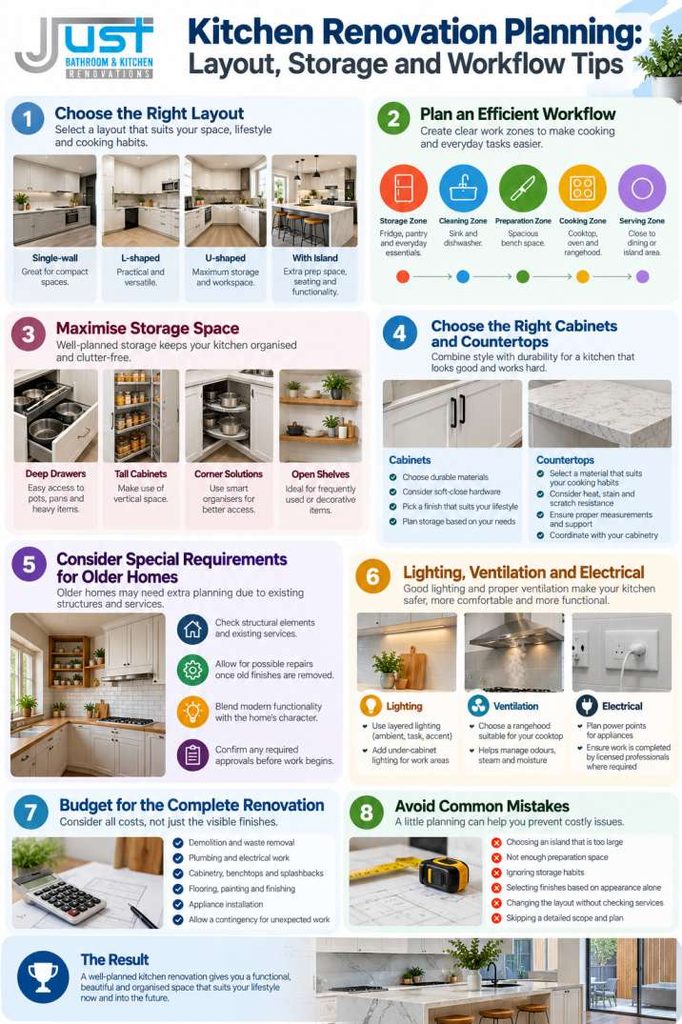 Kitchen Renovation Planning